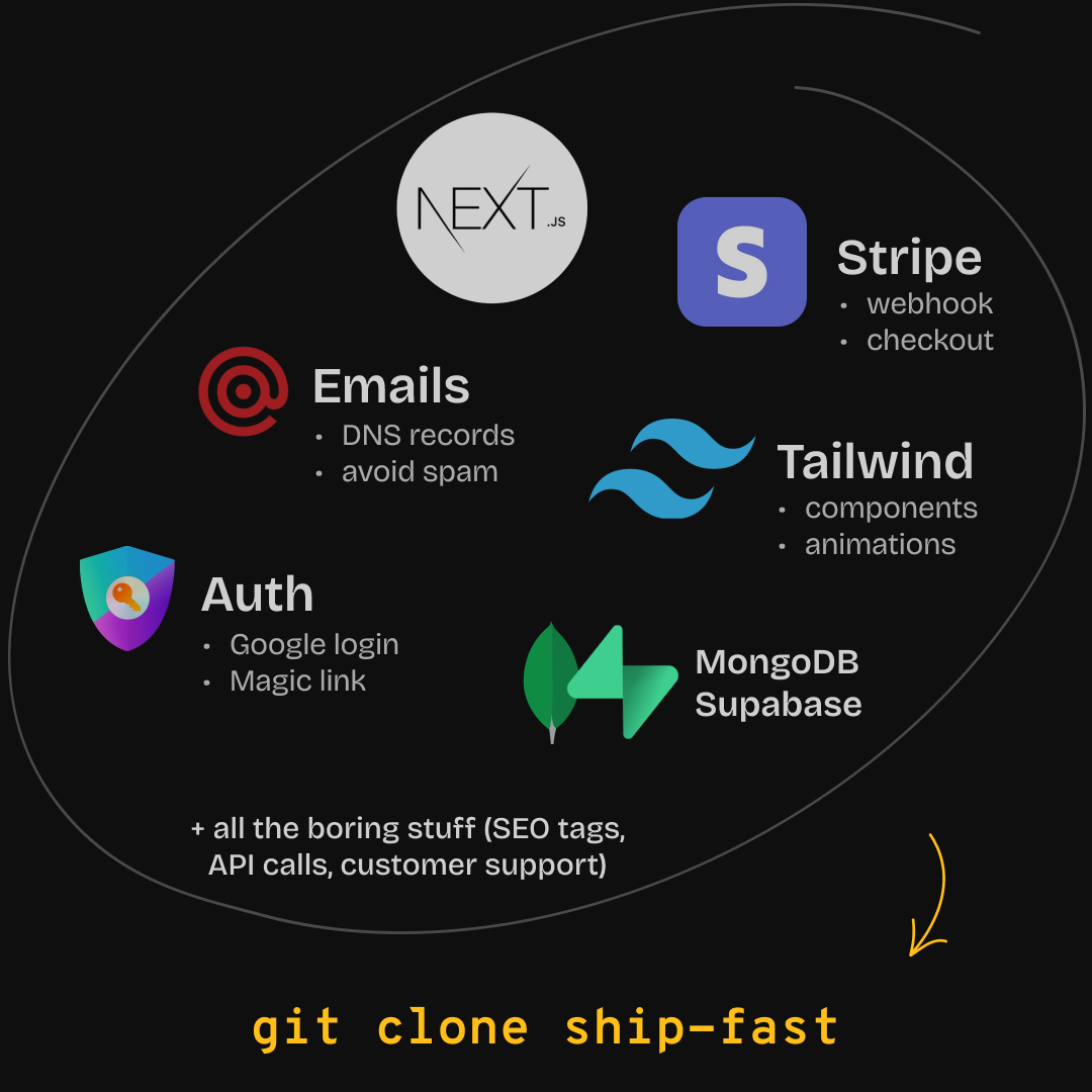 ShipFast, NextJS boilerplate